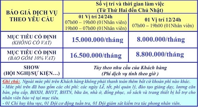 bảng giá dịch vụ bảo vệ chuyên nghiệp